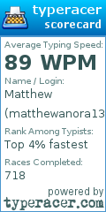 Scorecard for user matthewanora13