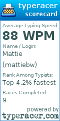 Scorecard for user mattiebw