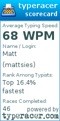 Scorecard for user mattsies