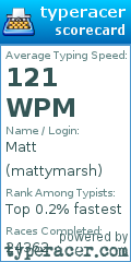 Scorecard for user mattymarsh