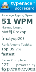 Scorecard for user matyop20