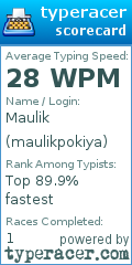 Scorecard for user maulikpokiya