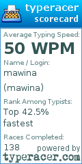 Scorecard for user mawina