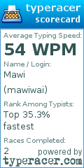 Scorecard for user mawiwai