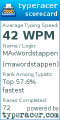 Scorecard for user mawordstappen