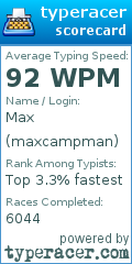 Scorecard for user maxcampman
