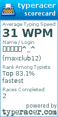 Scorecard for user maxclub12
