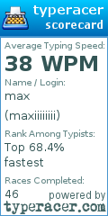 Scorecard for user maxiiiiiiii