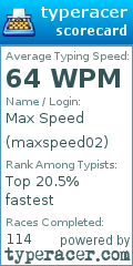 Scorecard for user maxspeed02