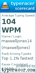 Scorecard for user maxwelljones