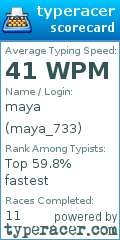 Scorecard for user maya_733