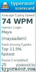 Scorecard for user mayaadam