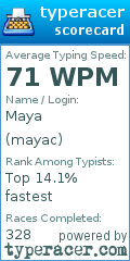 Scorecard for user mayac