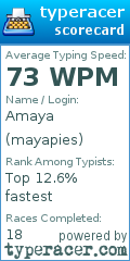 Scorecard for user mayapies