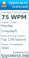 Scorecard for user maydayf