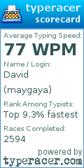 Scorecard for user maygaya