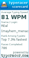 Scorecard for user mayhem_menace