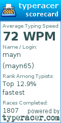 Scorecard for user mayn65