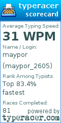 Scorecard for user maypor_2605