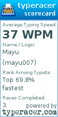 Scorecard for user mayu007