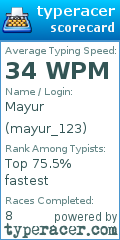 Scorecard for user mayur_123