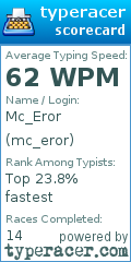 Scorecard for user mc_eror