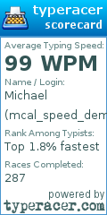 Scorecard for user mcal_speed_demon