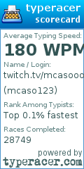 Scorecard for user mcaso123