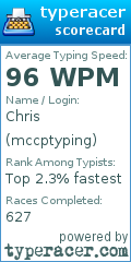 Scorecard for user mccptyping