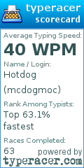 Scorecard for user mcdogmoc