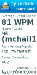 Scorecard for user mchail12345