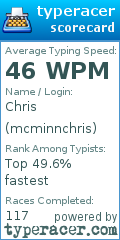 Scorecard for user mcminnchris