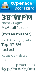 Scorecard for user mcrealmaster
