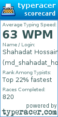 Scorecard for user md_shahadat_hossan