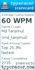 Scorecard for user md_tanjimul