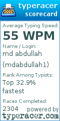 Scorecard for user mdabdullah1