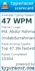 Scorecard for user mdabdurrahman001