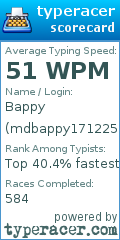 Scorecard for user mdbappy1712251
