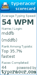 Scorecard for user mddfb