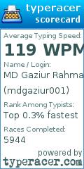 Scorecard for user mdgaziur001
