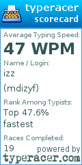 Scorecard for user mdizyf