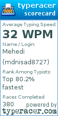 Scorecard for user mdnisad8727