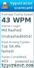Scorecard for user mdrashed9954
