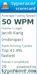 Scorecard for user mdsniper