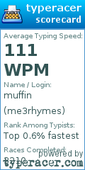 Scorecard for user me3rhymes