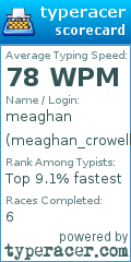 Scorecard for user meaghan_crowell