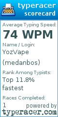 Scorecard for user medanbos