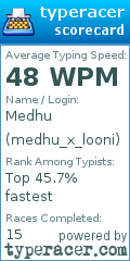 Scorecard for user medhu_x_looni