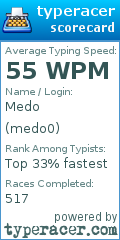 Scorecard for user medo0