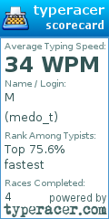 Scorecard for user medo_t